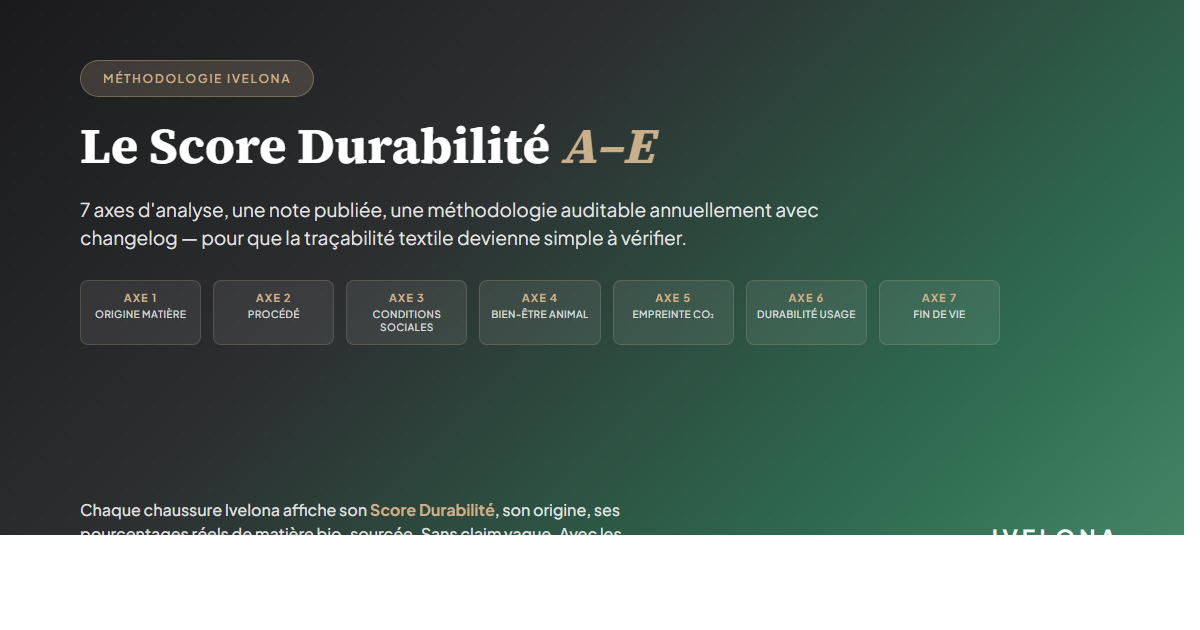 Score Durabilité Ivelona A-E — 7 axes auditables